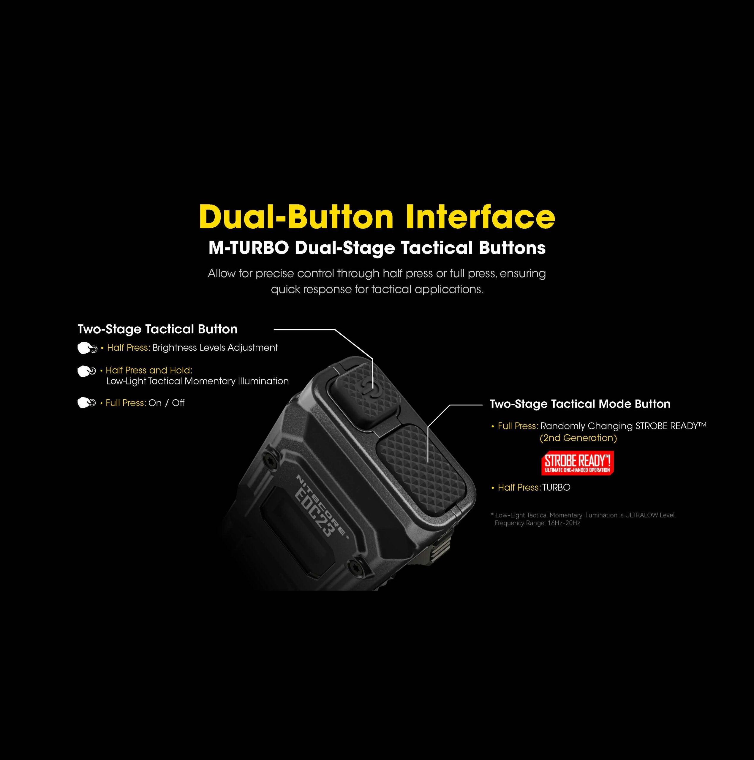 Flashlight, EDC23, 2500 Lmn 3 In 1 - USB-C Rechargeable Ultra-Slim - Image 5